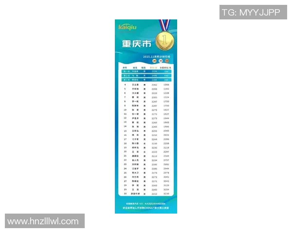 重庆乒乓球队在全国灵活性排行榜中荣登第4名展现出卓越实力与潜力